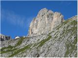 Rifugio Pisciadu